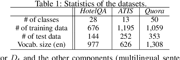 Figure 2 for Emu: Enhancing Multilingual Sentence Embeddings with Semantic Specialization
