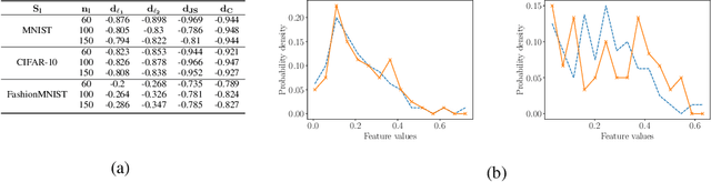 Figure 2 for More Than Meets The Eye: Semi-supervised Learning Under Non-IID Data