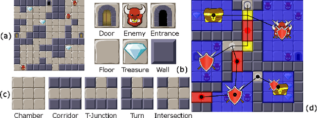 Figure 1 for Empowering Quality Diversity in Dungeon Design with Interactive Constrained MAP-Elites