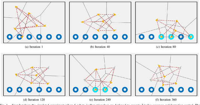 Figure 1 for Resilience and Energy-Awareness in Constraint-Driven-Controlled Multi-Robot Systems