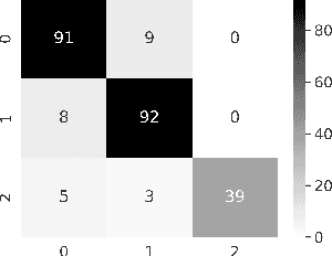 Figure 2 for Towards an Effective and Efficient Deep Learning Model for COVID-19 Patterns Detection in X-ray Images