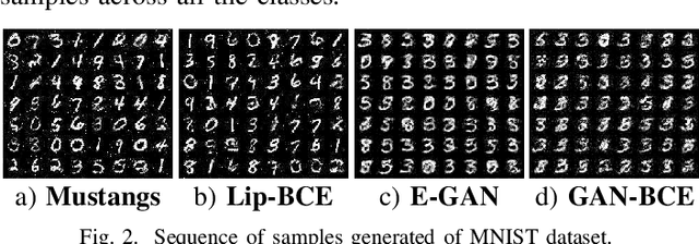 Figure 2 for Fostering Diversity in Spatial Evolutionary Generative Adversarial Networks