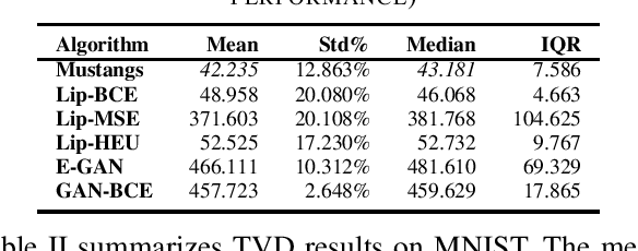 Figure 4 for Fostering Diversity in Spatial Evolutionary Generative Adversarial Networks