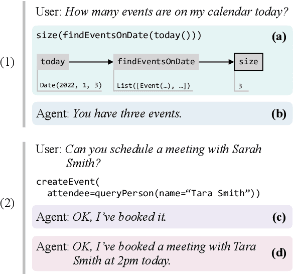 Figure 1 for The Whole Truth and Nothing But the Truth: Faithful and Controllable Dialogue Response Generation with Dataflow Transduction and Constrained Decoding
