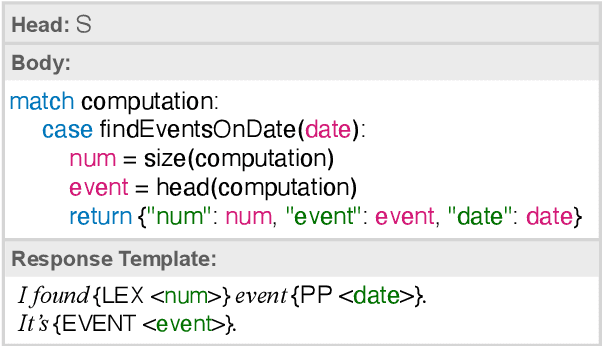 Figure 3 for The Whole Truth and Nothing But the Truth: Faithful and Controllable Dialogue Response Generation with Dataflow Transduction and Constrained Decoding