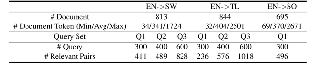 Figure 2 for Improving Low-Resource Cross-lingual Document Retrieval by Reranking with Deep Bilingual Representations