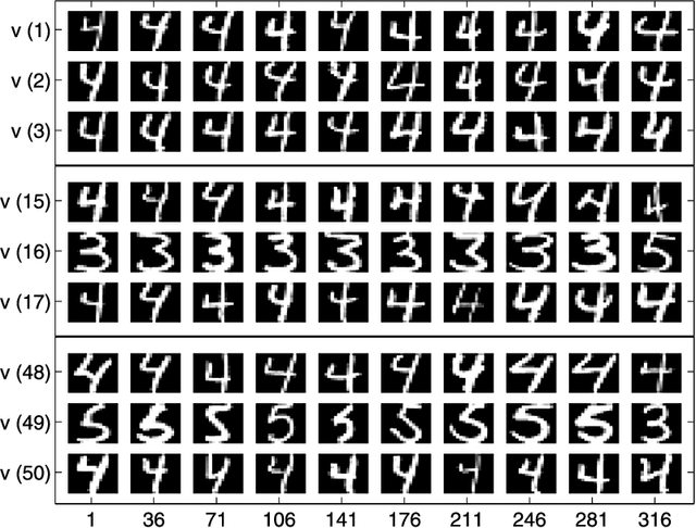 Figure 3 for Data spectroscopy: Eigenspaces of convolution operators and clustering