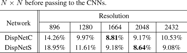 Figure 2 for Zoom and Learn: Generalizing Deep Stereo Matching to Novel Domains