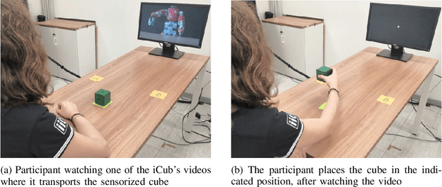 Figure 2 for Robots with Different Embodiments Can Express and Influence Carefulness in Object Manipulation