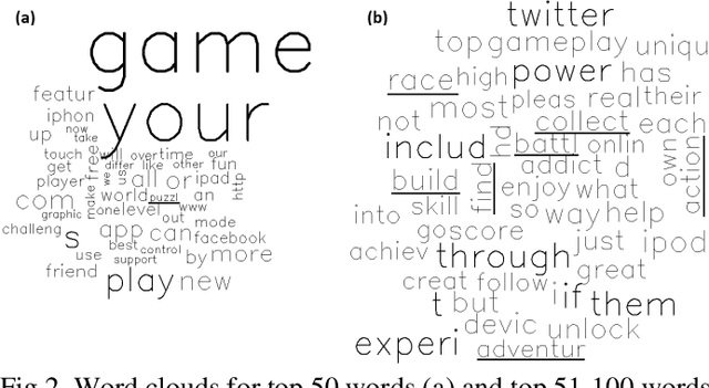 Figure 2 for Automatic Classification of Games using Support Vector Machine