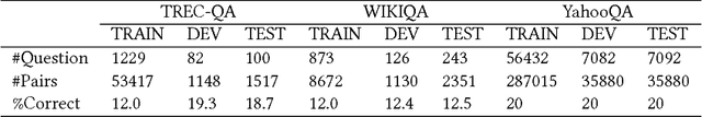 Figure 4 for A Quantum Many-body Wave Function Inspired Language Modeling Approach