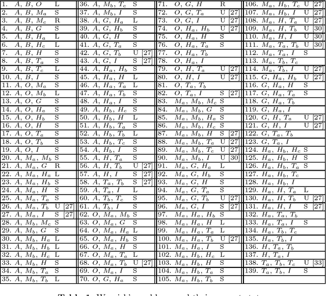 Figure 2 for Towards Understanding Triangle Construction Problems