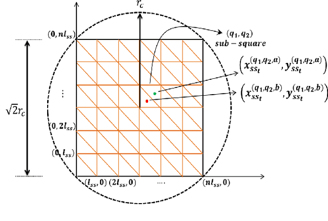 Figure 2 for Fragile object transportation by a multi-robot system in an unknown environment using a semi-decentralized control approach