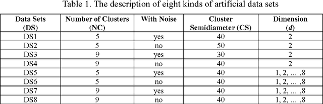 Figure 2 for A Fast Synchronization Clustering Algorithm