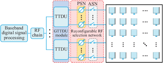 Figure 2 for Angle Estimation for Terahertz Ultra-Massive MIMO-Based Space-to-Air Communications