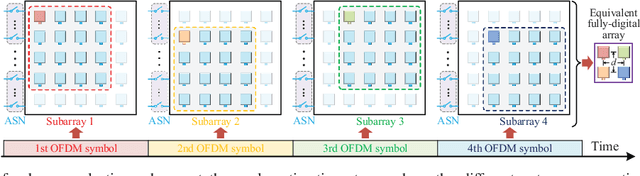 Figure 3 for Angle Estimation for Terahertz Ultra-Massive MIMO-Based Space-to-Air Communications