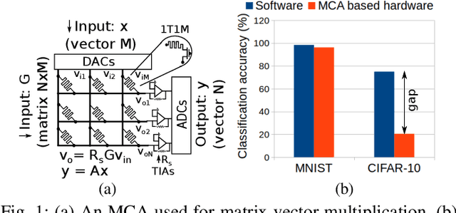 Figure 1 for Representable Matrices: Enabling High Accuracy Analog Computation for Inference of DNNs using Memristors