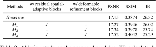 Figure 4 for Temporal Spatial-Adaptive Interpolation with Deformable Refinement for Electron Microscopic Images