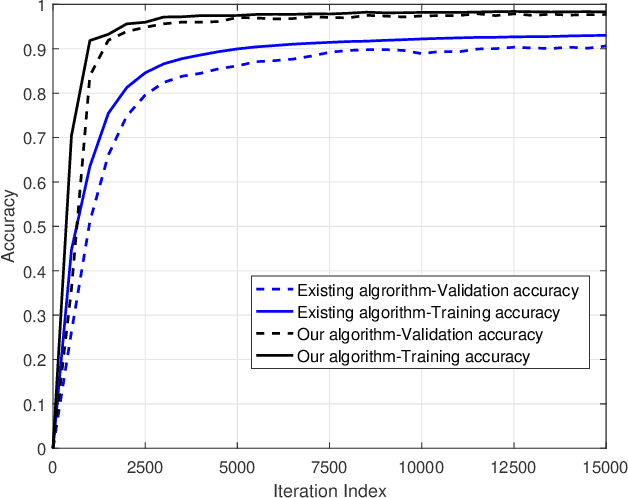 Figure 3 for Quantization enabled Privacy Protection in Decentralized Stochastic Optimization