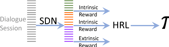 Figure 1 for Subgoal Discovery for Hierarchical Dialogue Policy Learning