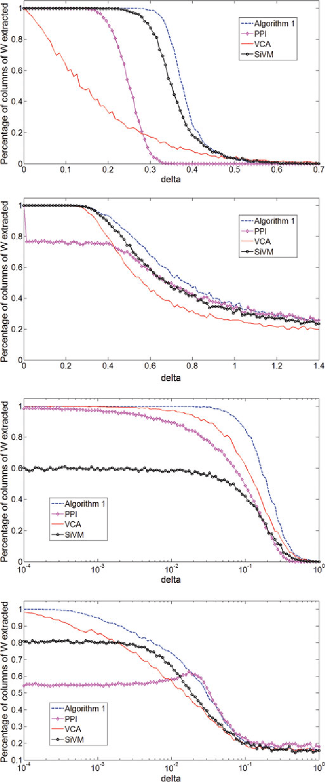Figure 2 for Curved Space Optimization: A Random Search based on General Relativity Theory