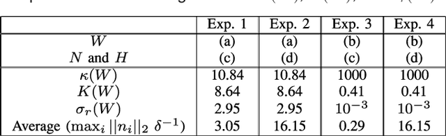 Figure 3 for Curved Space Optimization: A Random Search based on General Relativity Theory
