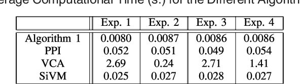 Figure 4 for Curved Space Optimization: A Random Search based on General Relativity Theory