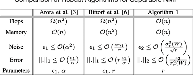 Figure 1 for Curved Space Optimization: A Random Search based on General Relativity Theory
