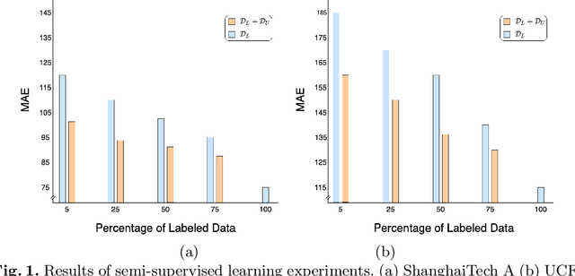 Figure 1 for Learning to Count in the Crowd from Limited Labeled Data