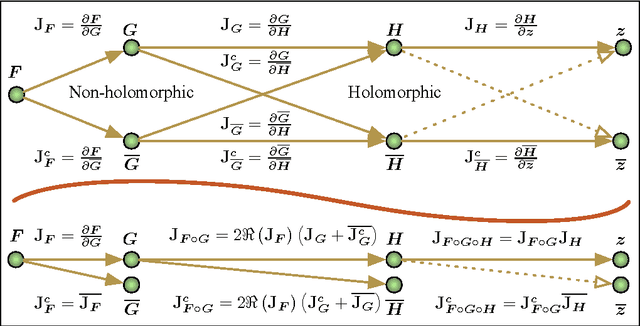 Figure 3 for Learning Representations Using Complex-Valued Nets