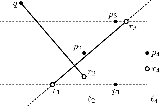 Figure 3 for Square Formation by Asynchronous Oblivious Robots