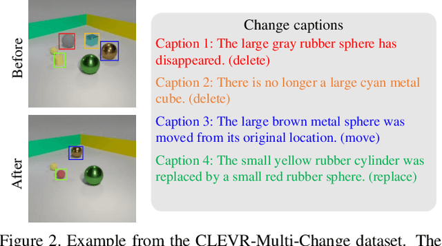 Figure 4 for Describing and Localizing Multiple Changes with Transformers