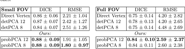 Figure 1 for Uncertainty Quantification in CNN-Based Surface Prediction Using Shape Priors