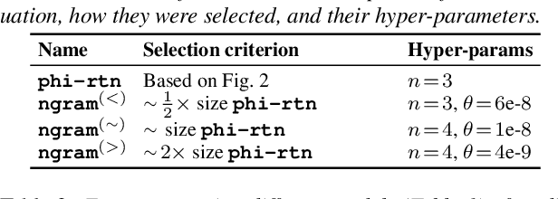 Figure 2 for Space-Efficient Representation of Entity-centric Query Language Models