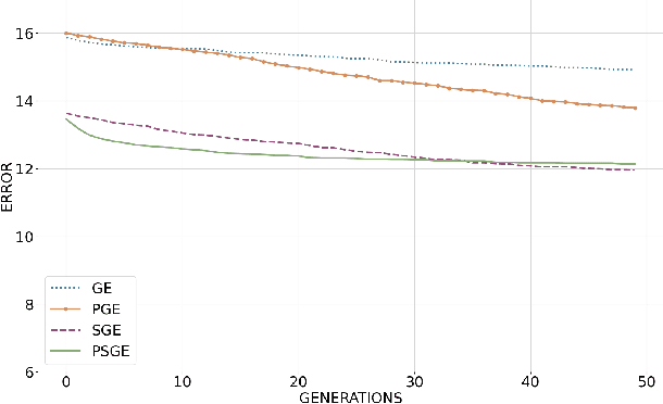Figure 2 for Probabilistic Structured Grammatical Evolution