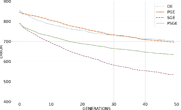 Figure 3 for Probabilistic Structured Grammatical Evolution