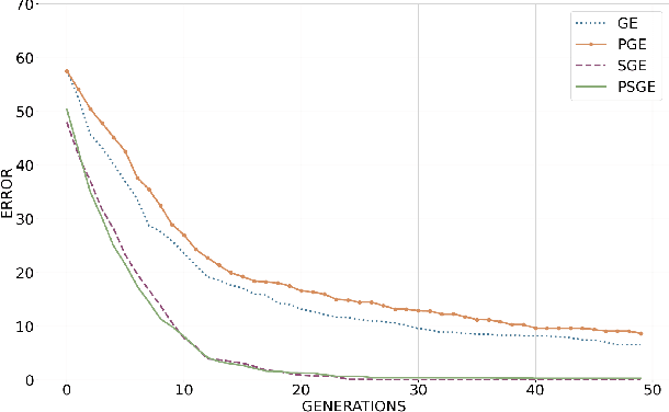 Figure 4 for Probabilistic Structured Grammatical Evolution