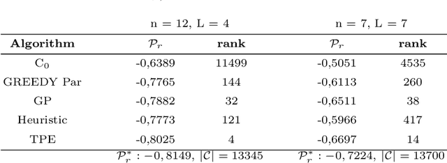 Figure 2 for A gray-box approach for curriculum learning