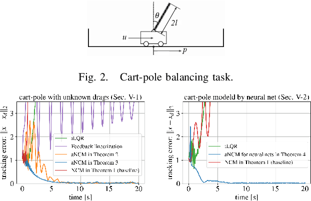 Figure 2 for Learning-based Adaptive Control via Contraction Theory