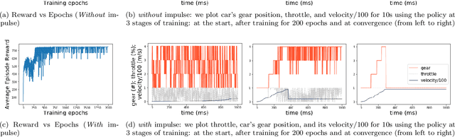 Figure 2 for A reinforcement learning approach to hybrid control design