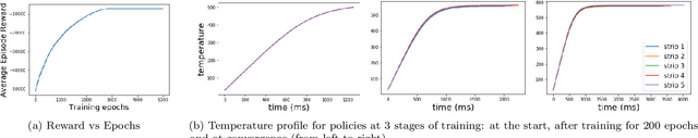 Figure 4 for A reinforcement learning approach to hybrid control design