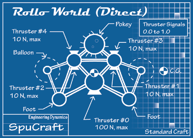 Figure 4 for Using Approximate Models in Robot Learning