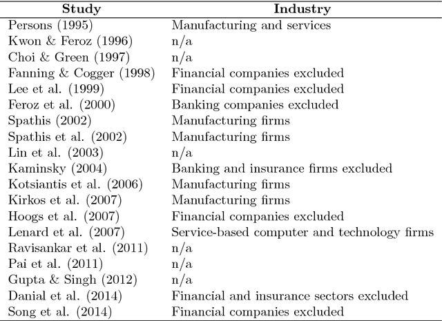 Figure 3 for Fighting Accounting Fraud Through Forensic Data Analytics