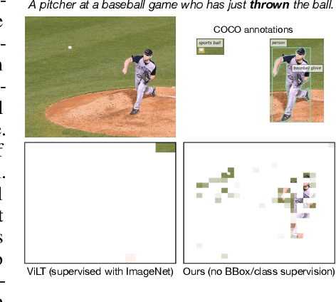 Figure 1 for Training Vision-Language Transformers from Captions Alone