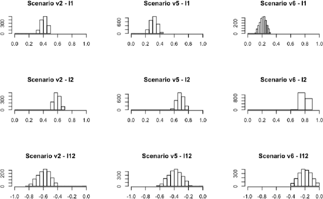 Figure 4 for Identification of Choquet capacity in multicriteria sorting problems through stochastic inverse analysis
