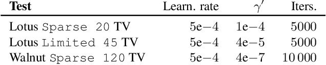Figure 4 for Is Deep Image Prior in Need of a Good Education?