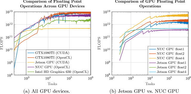 Figure 3 for Comparing Computing Platforms for Deep Learning on a Humanoid Robot