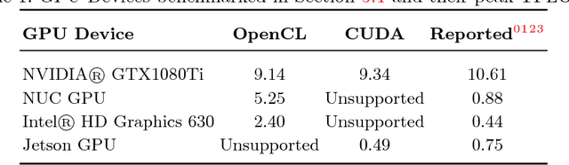 Figure 2 for Comparing Computing Platforms for Deep Learning on a Humanoid Robot