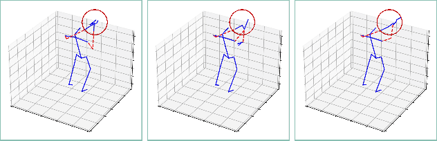Figure 3 for Strengthening Skeletal Action Recognizers via Leveraging Temporal Patterns