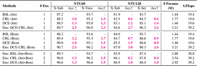 Figure 2 for Strengthening Skeletal Action Recognizers via Leveraging Temporal Patterns